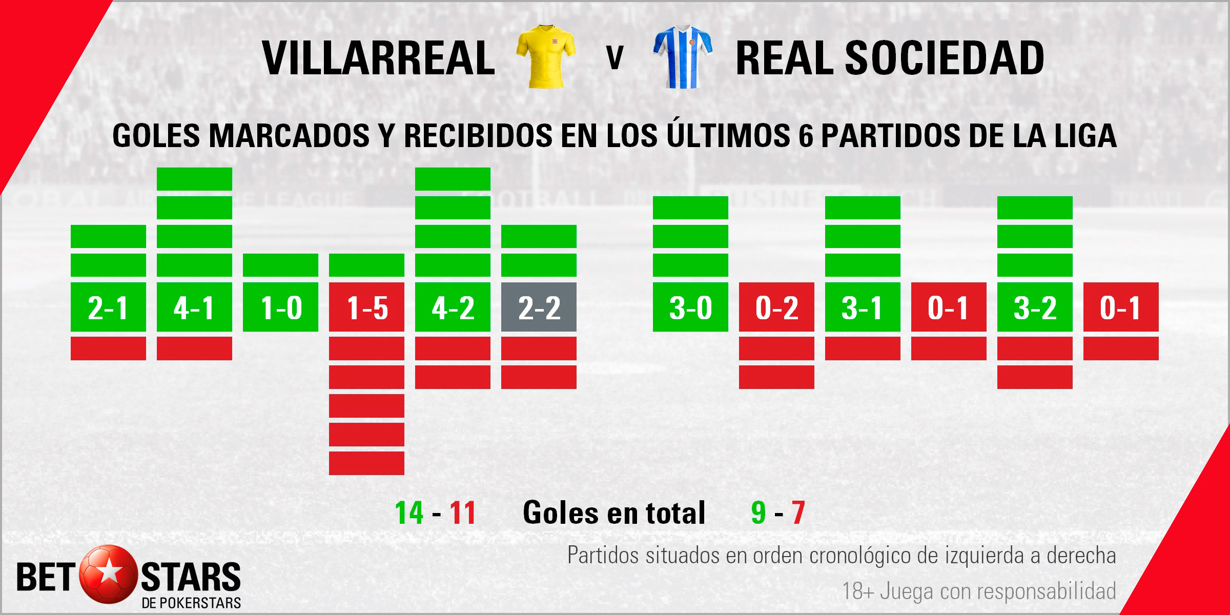 BetStars Villarreal vs Real Sociedad 04 BetStars, Villarreal vs Real Sociedad, pronosticos deportivos, apuestas deportivas, apuestas deportivas pronosticos, LaLiga, pronosticos La Liga, apuestas de fútbol para hoy, mejores apuestas deportivas, apuestas deportivas pronosticos, pronosticos expertos, noticias deportivas, casas apuestas deportivas